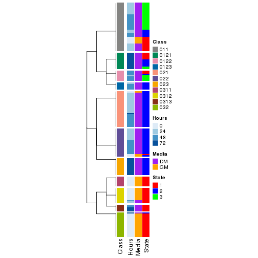 plot of chunk tab-collect-classes-from-hierarchical-partition-1