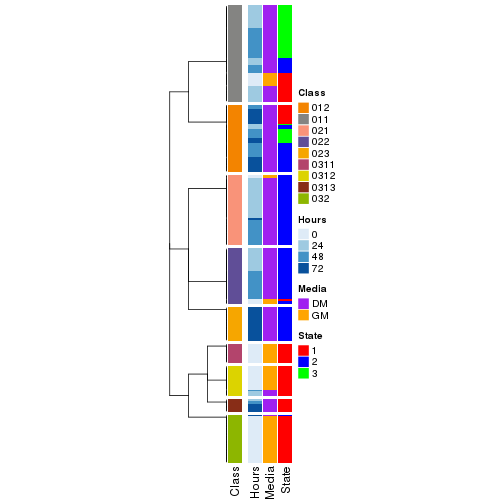 plot of chunk tab-collect-classes-from-hierarchical-partition-2