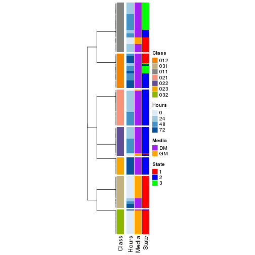 plot of chunk tab-collect-classes-from-hierarchical-partition-3