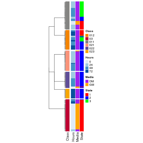 plot of chunk tab-collect-classes-from-hierarchical-partition-4