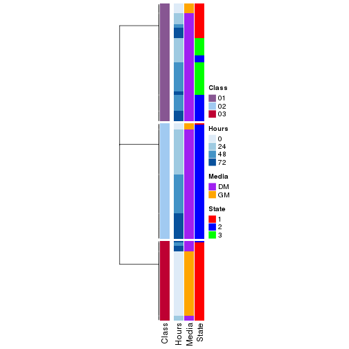 plot of chunk tab-collect-classes-from-hierarchical-partition-6