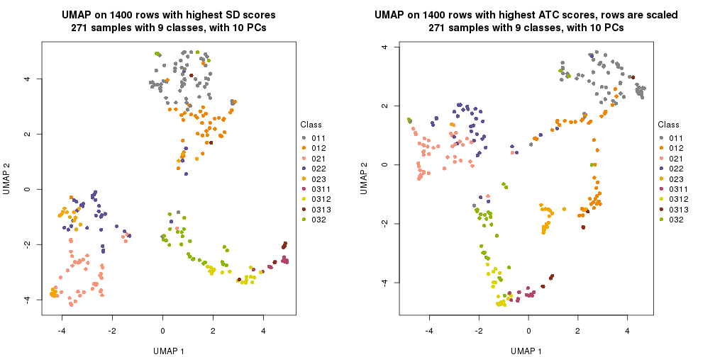 plot of chunk tab-dimension-reduction-by-depth-2