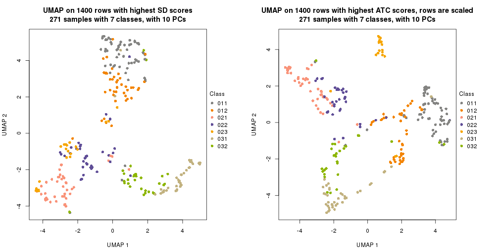 plot of chunk tab-dimension-reduction-by-depth-3