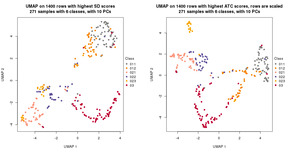 plot of chunk tab-dimension-reduction-by-depth-4