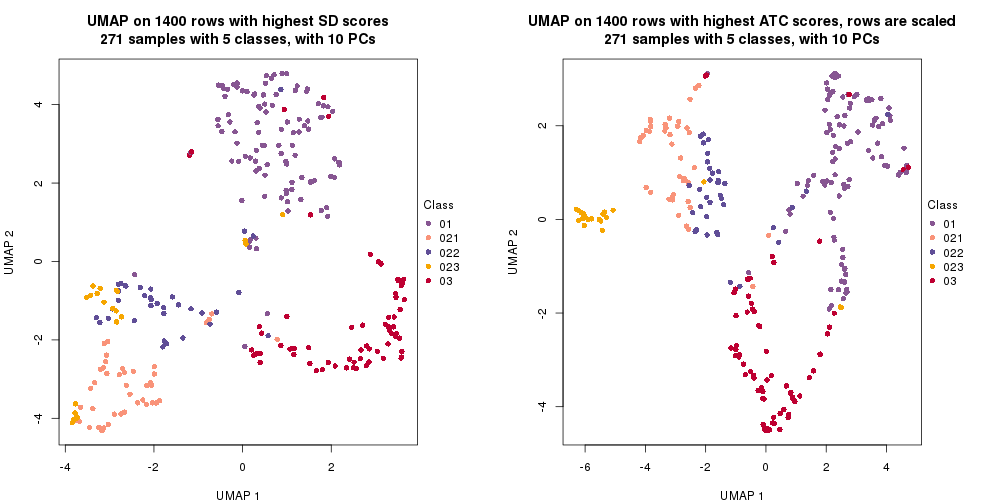 plot of chunk tab-dimension-reduction-by-depth-5