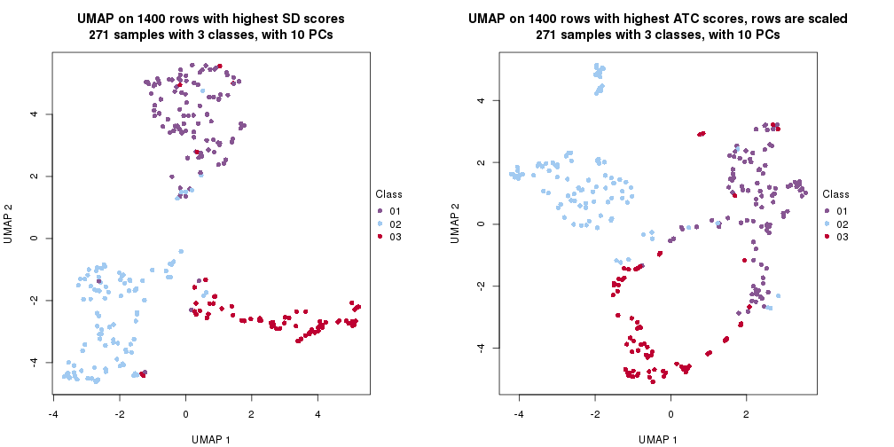 plot of chunk tab-dimension-reduction-by-depth-6