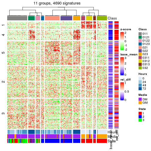 plot of chunk tab-get-signatures-from-hierarchical-partition-1