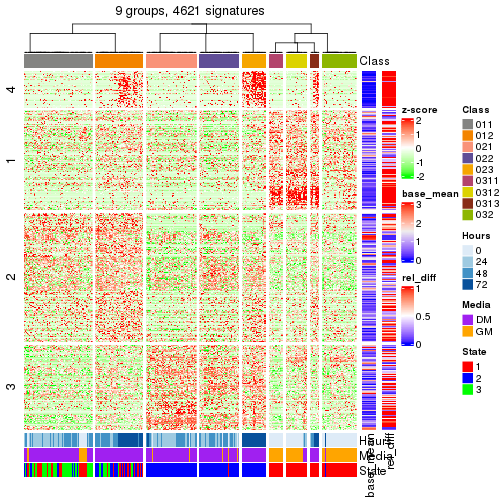 plot of chunk tab-get-signatures-from-hierarchical-partition-2