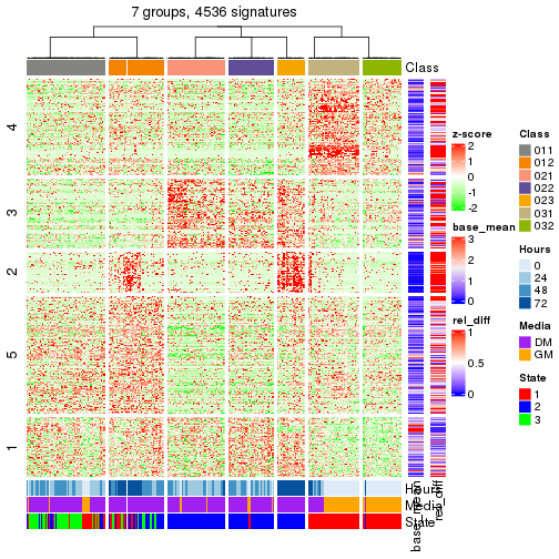 plot of chunk tab-get-signatures-from-hierarchical-partition-3