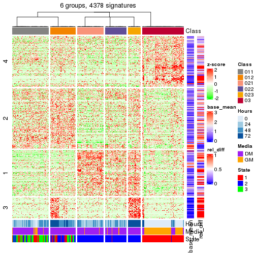 plot of chunk tab-get-signatures-from-hierarchical-partition-4