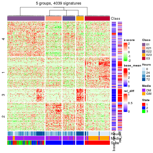 plot of chunk tab-get-signatures-from-hierarchical-partition-5