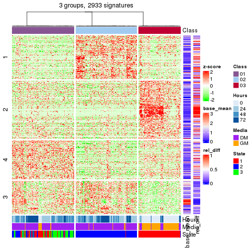 plot of chunk tab-get-signatures-from-hierarchical-partition-6