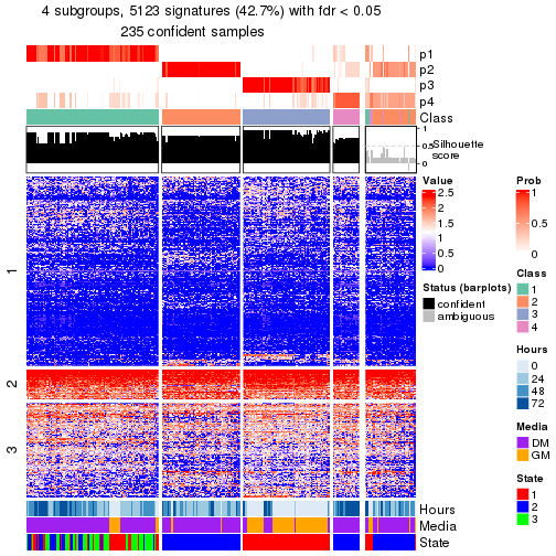 plot of chunk tab-node-0-get-signatures-no-scale-3