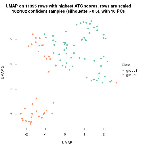 plot of chunk tab-node-01-dimension-reduction-1