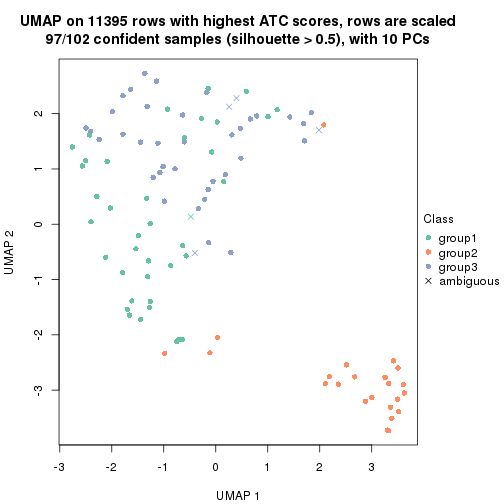 plot of chunk tab-node-01-dimension-reduction-2