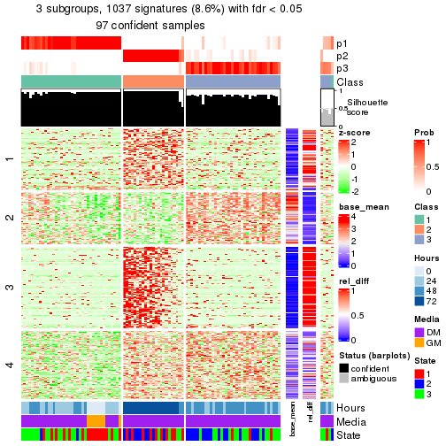 plot of chunk tab-node-01-get-signatures-2