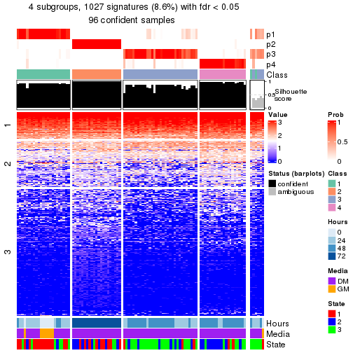 plot of chunk tab-node-01-get-signatures-no-scale-3