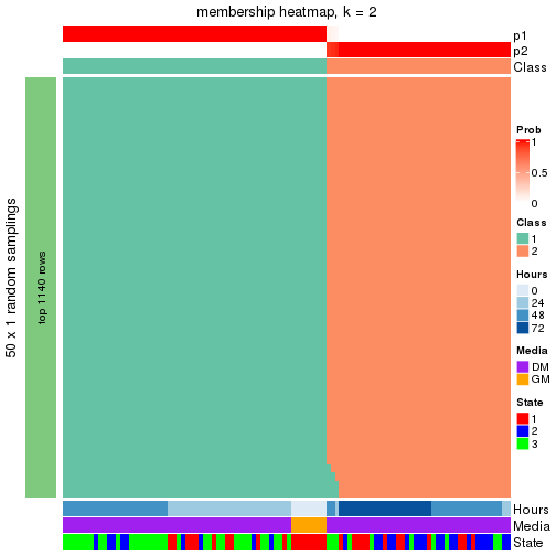 plot of chunk tab-node-01-membership-heatmap-1