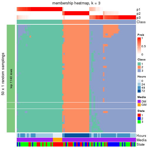 plot of chunk tab-node-01-membership-heatmap-2