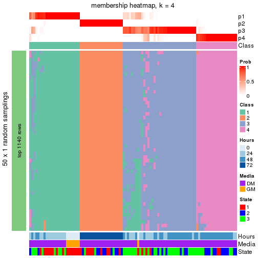 plot of chunk tab-node-01-membership-heatmap-3