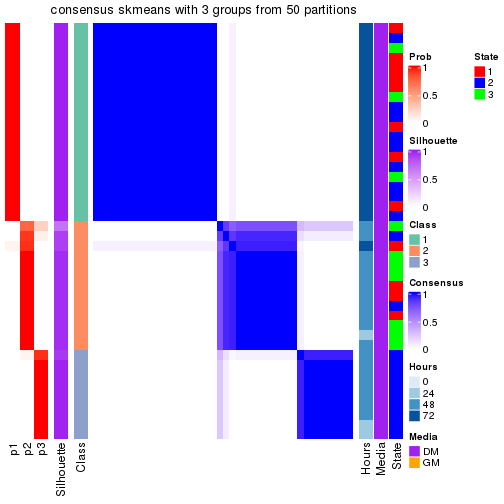 plot of chunk tab-node-012-consensus-heatmap-2