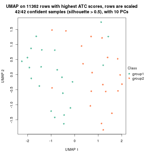 plot of chunk tab-node-012-dimension-reduction-1