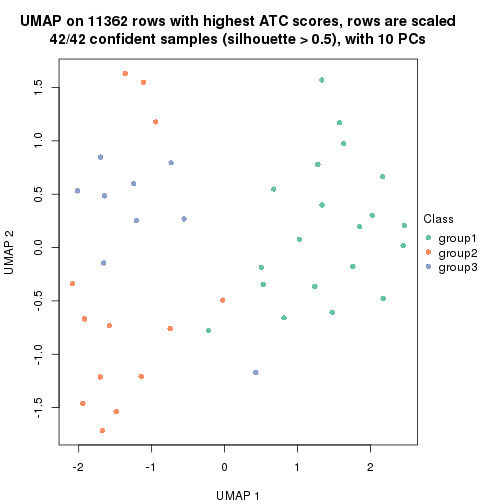 plot of chunk tab-node-012-dimension-reduction-2