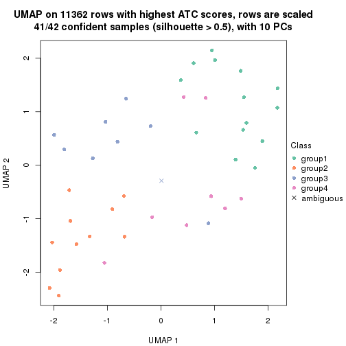 plot of chunk tab-node-012-dimension-reduction-3