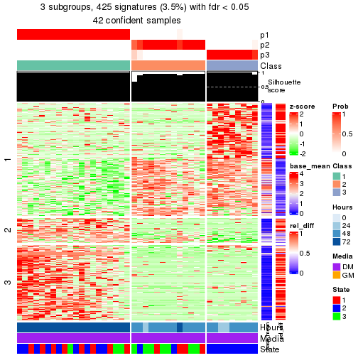 plot of chunk tab-node-012-get-signatures-2