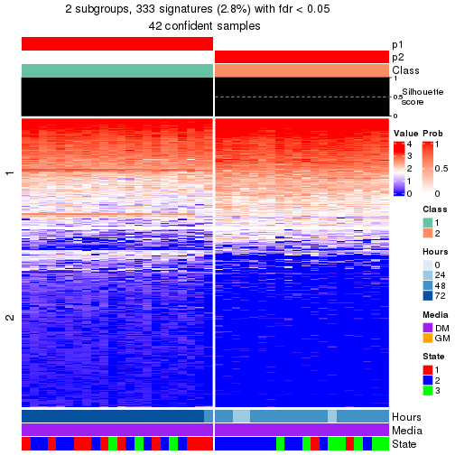 plot of chunk tab-node-012-get-signatures-no-scale-1