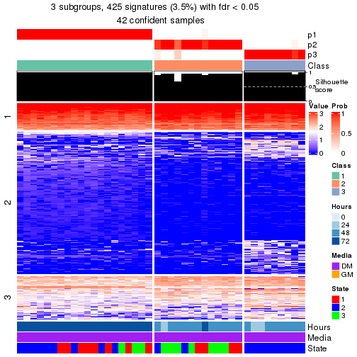 plot of chunk tab-node-012-get-signatures-no-scale-2