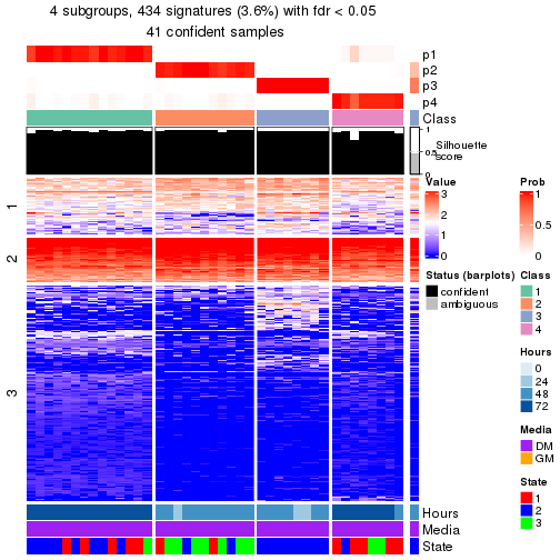 plot of chunk tab-node-012-get-signatures-no-scale-3