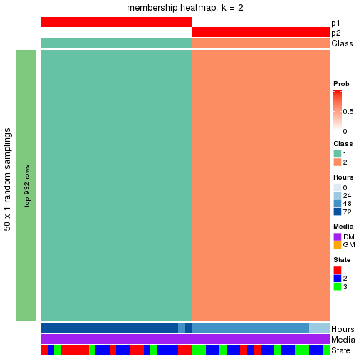 plot of chunk tab-node-012-membership-heatmap-1