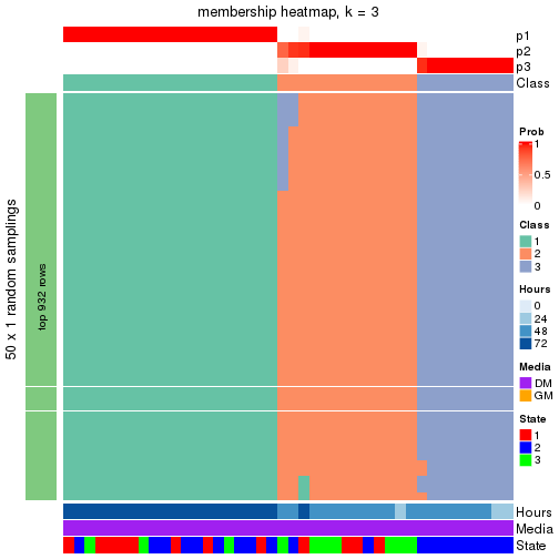 plot of chunk tab-node-012-membership-heatmap-2