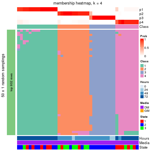 plot of chunk tab-node-012-membership-heatmap-3