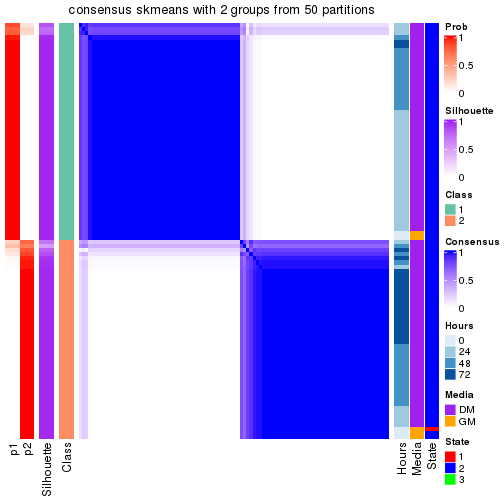 plot of chunk tab-node-02-consensus-heatmap-1