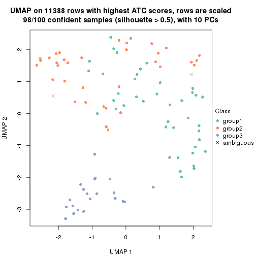 plot of chunk tab-node-02-dimension-reduction-2