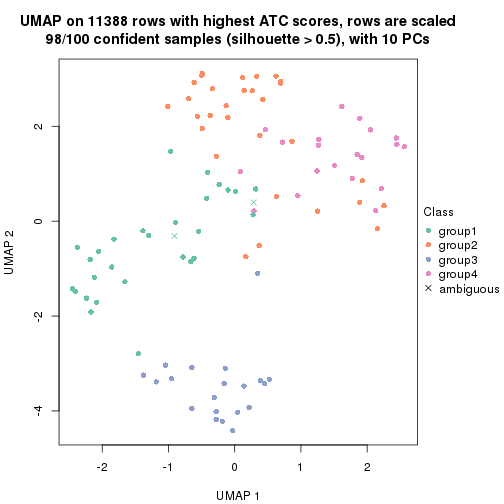 plot of chunk tab-node-02-dimension-reduction-3