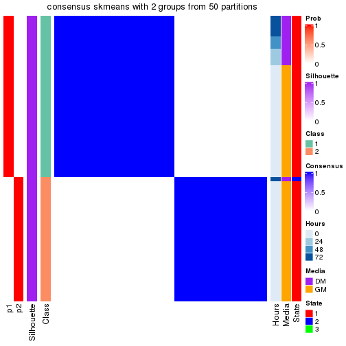 plot of chunk tab-node-03-consensus-heatmap-1