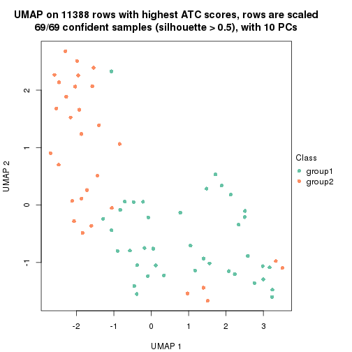 plot of chunk tab-node-03-dimension-reduction-1