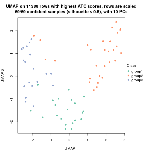 plot of chunk tab-node-03-dimension-reduction-2