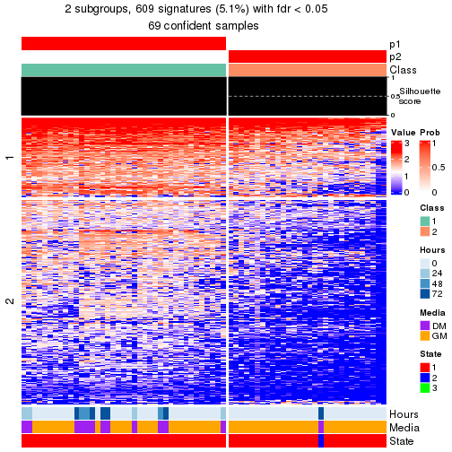 plot of chunk tab-node-03-get-signatures-no-scale-1