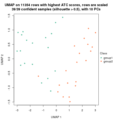 plot of chunk tab-node-031-dimension-reduction-1