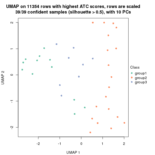 plot of chunk tab-node-031-dimension-reduction-2