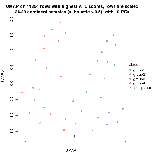 plot of chunk tab-node-031-dimension-reduction-3