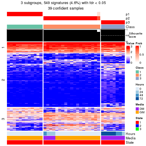 plot of chunk tab-node-031-get-signatures-no-scale-2