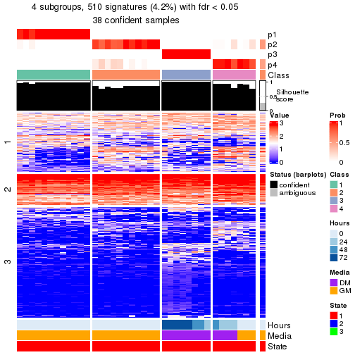 plot of chunk tab-node-031-get-signatures-no-scale-3