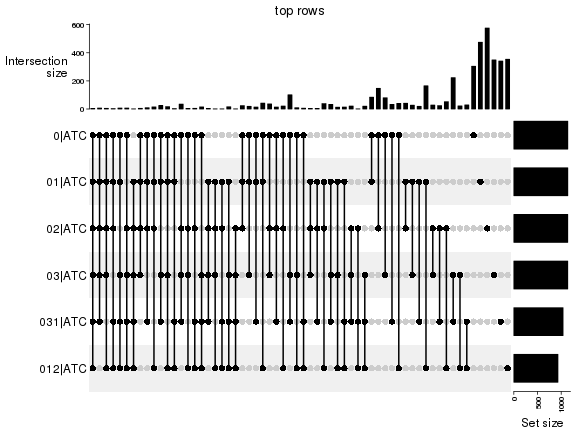 plot of chunk top-rows-overlap