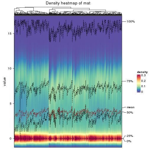 plot of chunk density-heatmap