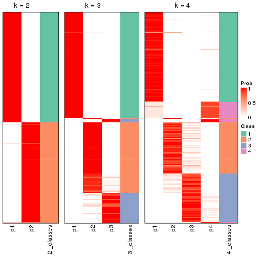 plot of chunk node-0-collect-classes